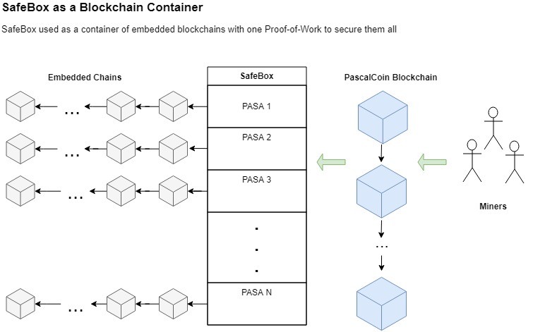 PascalCoin Monetized API